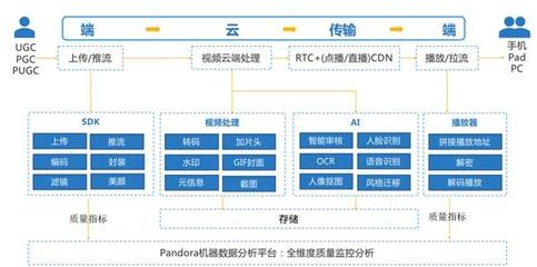 七牛云助力第八屆中國網絡視聽大會云展覽 提供高效數據處理與存儲支持