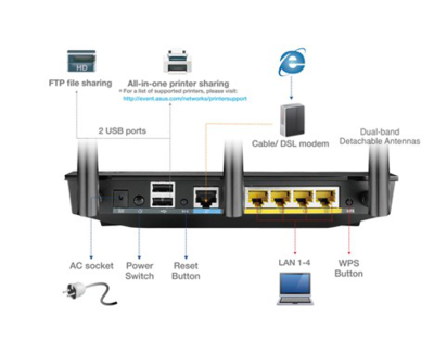 享極速 華碩旗艦級AC千兆雙頻路由RT-AC66U的數(shù)據(jù)處理與存儲支持服務(wù)