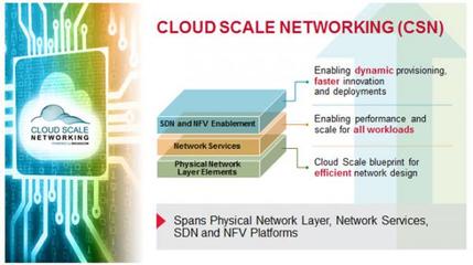 五大網(wǎng)絡(luò)趨勢挑戰(zhàn)企業(yè)未來發(fā)展