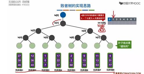 數據結構 數據處理與存儲的理論基石與算法實踐
