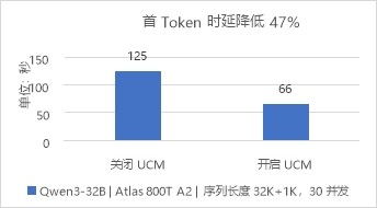 華為數據存儲與DaoCloud道客發布AI推理加速聯合解決方案，賦能數據處理與存儲
