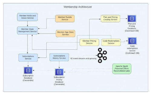從數據海洋到個人推薦 Netflix如何支撐2.38億會員的全球服務