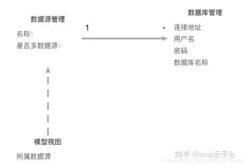 微服務架構下的數據統一分析 報表、數據處理與存儲支持服務的設計與實踐