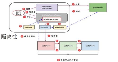 大數據概論筆記4 Hadoop架構與大數據存儲的數據處理及存儲支持服務