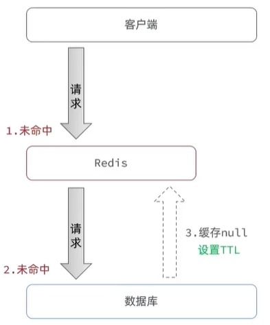 Redis內存管理、數據處理與存儲支持機制探析