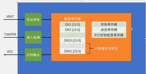 STM32外設學習筆記 BKP備份寄存器在數據處理與存儲支持服務中的應用
