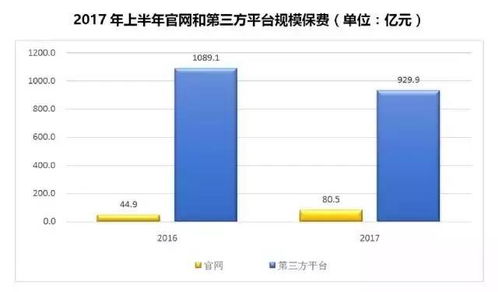 《中保協發布2017年上半年互聯網人身保險市場運行狀況報告》解讀 電子商務平臺的運營新格局與挑戰