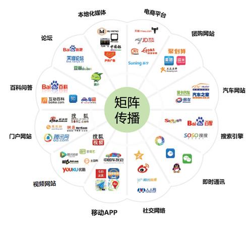 政府網絡傳播矩陣的引領之道 從新媒體矩陣火爆布局到電商平臺的融合之道